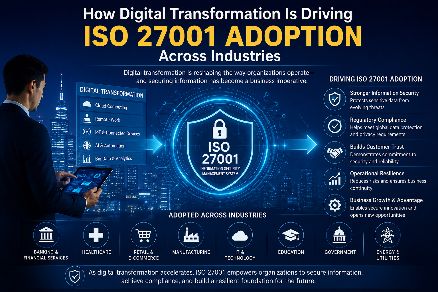 How Digital Transformation Is Driving ISO 27001 Adoption Across Industries economy